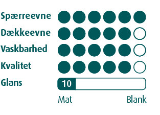 Dyrup Loft & Væg Ekstra Spærrende 10