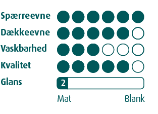 Dyrup Loft & Væg Ekstra Spærrende 2