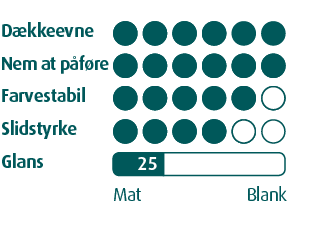 Dyrup Træ & Metal Ekstra Dækkende 25